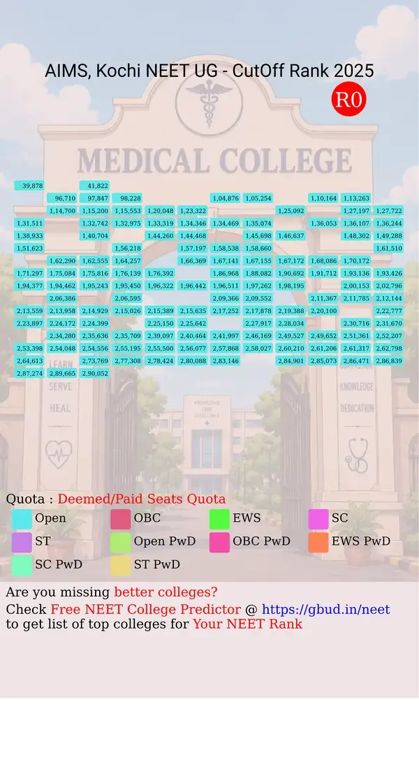 amrita institute of medical science kochi kerala ug neet all india counseling deemed paid seats quota cutoff rank 2025 infograph