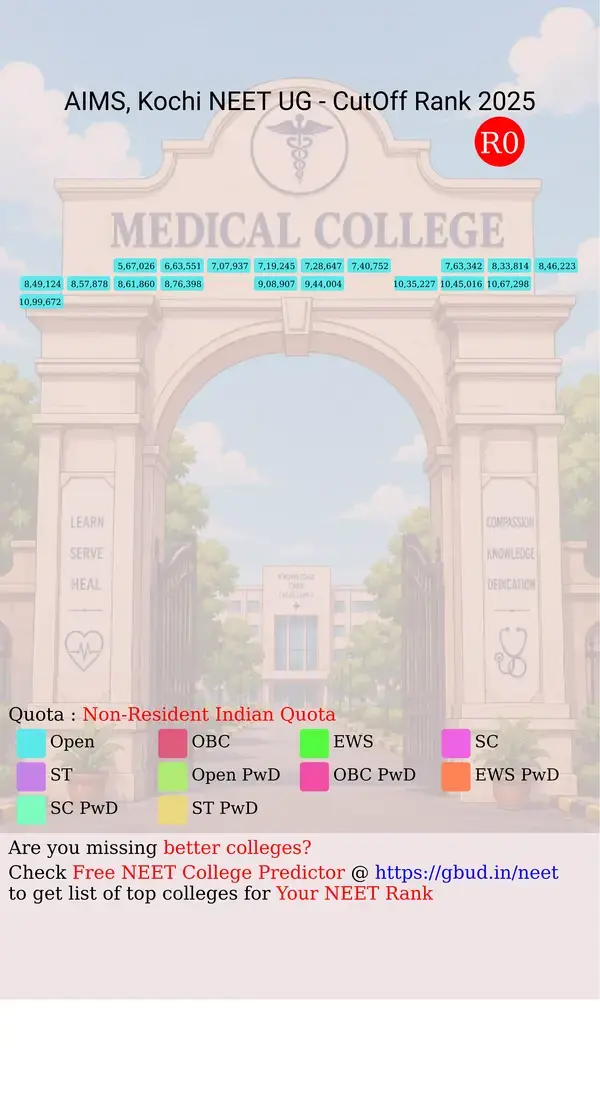 amrita institute of medical science kochi kerala ug neet all india counseling non resident indian quota cutoff rank 2025 infograph