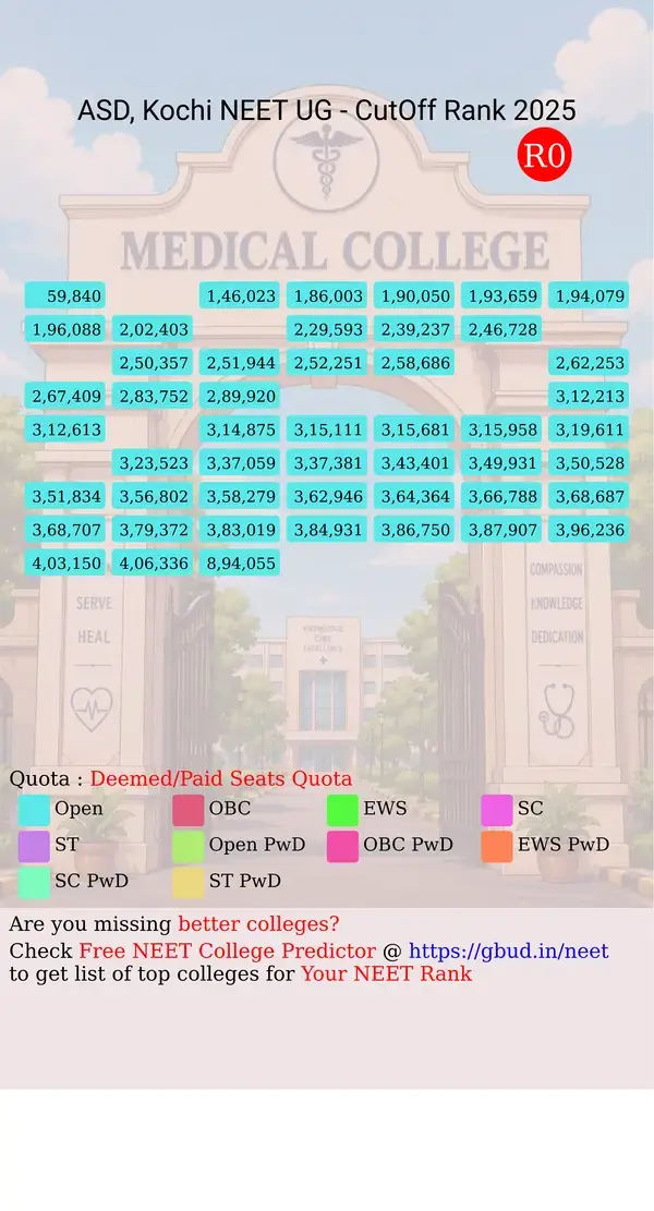amrita school of dentistry kochi kerala ug neet all india counseling deemed paid seats quota cutoff rank 2025 infograph