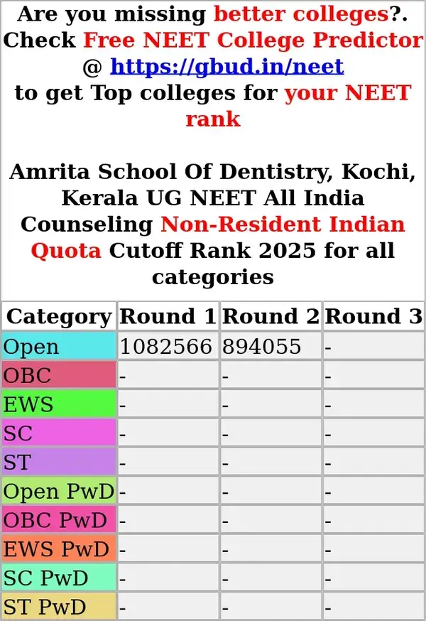 amrita school of dentistry kochi kerala ug neet all india counseling non resident indian quota cutoff rank 2025 for all categories