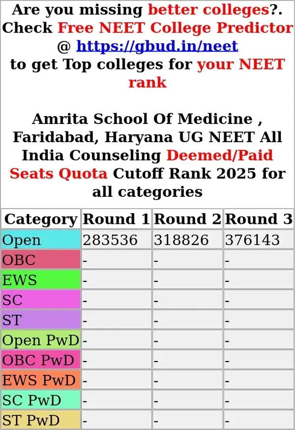 amrita school of medicine faridabad haryana ug neet all india counseling deemed paid seats quota cutoff rank 2025 for all categories