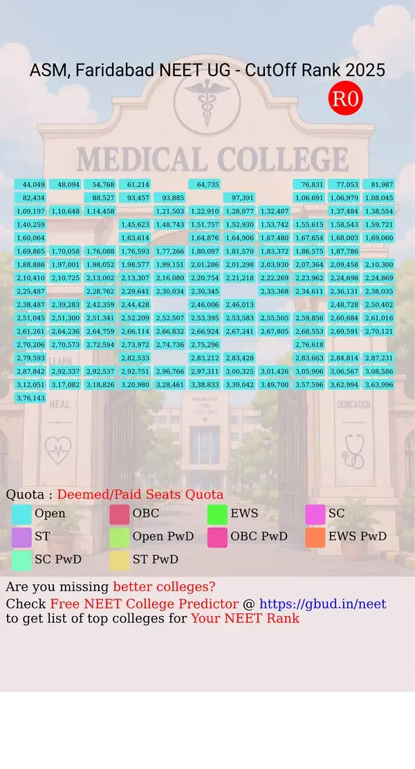 amrita school of medicine faridabad haryana ug neet all india counseling deemed paid seats quota cutoff rank 2025 infograph