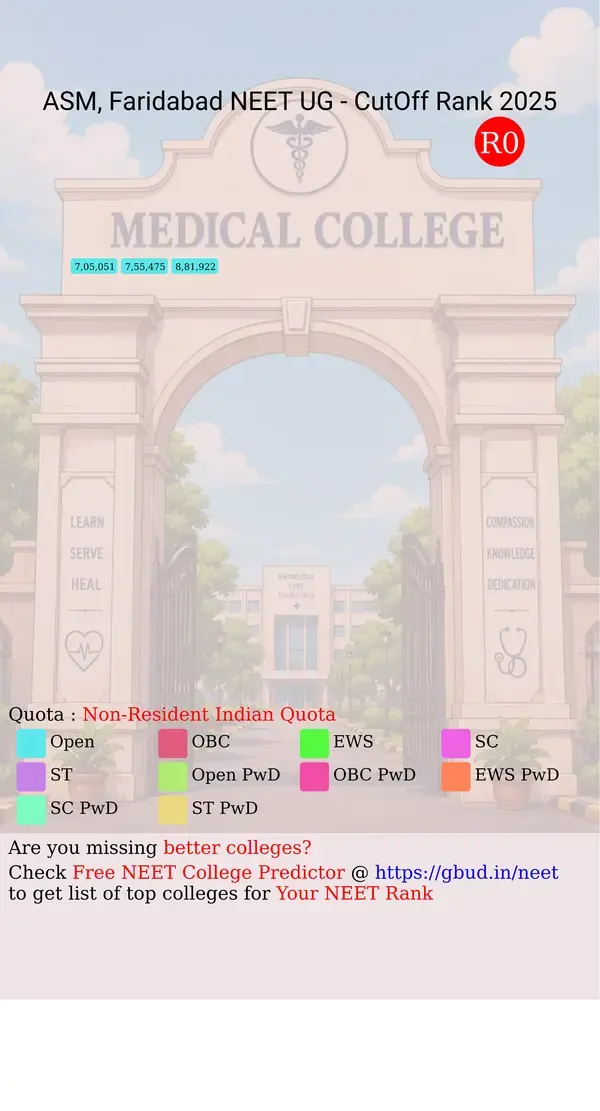 amrita school of medicine faridabad haryana ug neet all india counseling non resident indian quota cutoff rank 2025 infograph