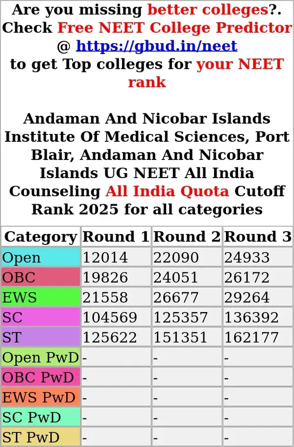 andaman and nicobar islands institute of medical sciences port blair andaman and nicobar islands ug neet all india counseling all india quota cutoff rank 2025 for all categories
