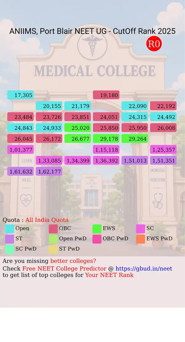 andaman and nicobar islands institute of medical sciences port blair andaman and nicobar islands ug neet all india counseling all india quota cutoff rank 2025 infograph