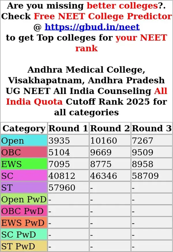 andhra medical college visakhapatnam andhra pradesh ug neet all india counseling all india quota cutoff rank 2025 for all categories