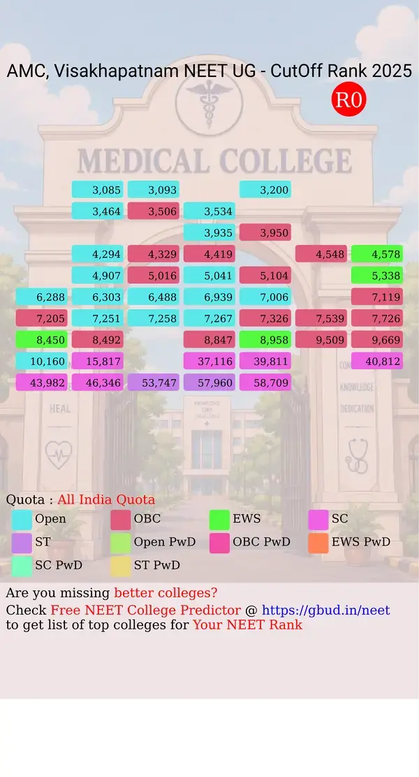 andhra medical college visakhapatnam andhra pradesh ug neet all india counseling all india quota cutoff rank 2025 infograph