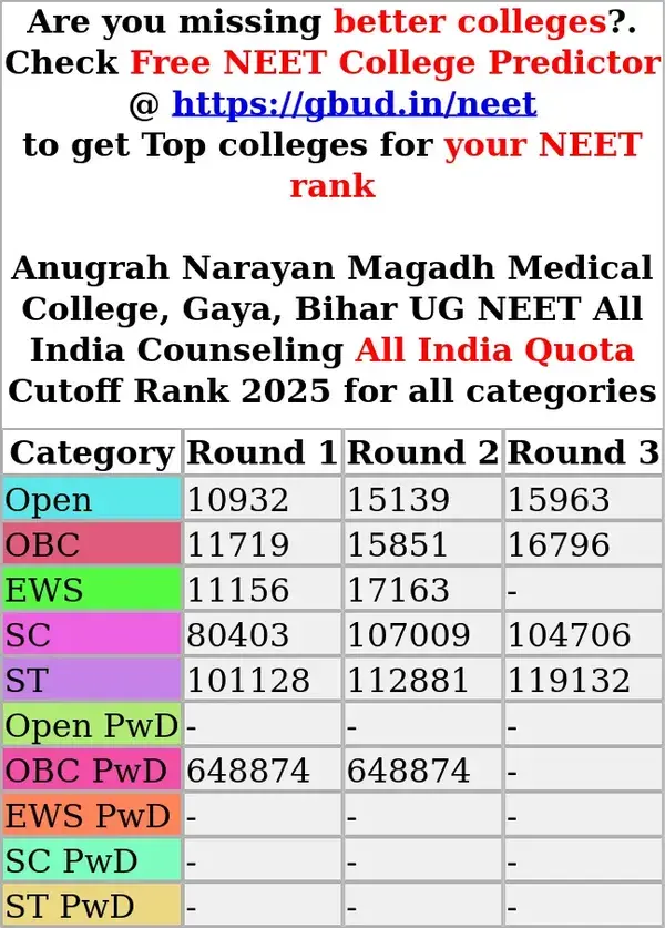 anugrah narayan magadh medical college gaya bihar ug neet all india counseling all india quota cutoff rank 2025 for all categories