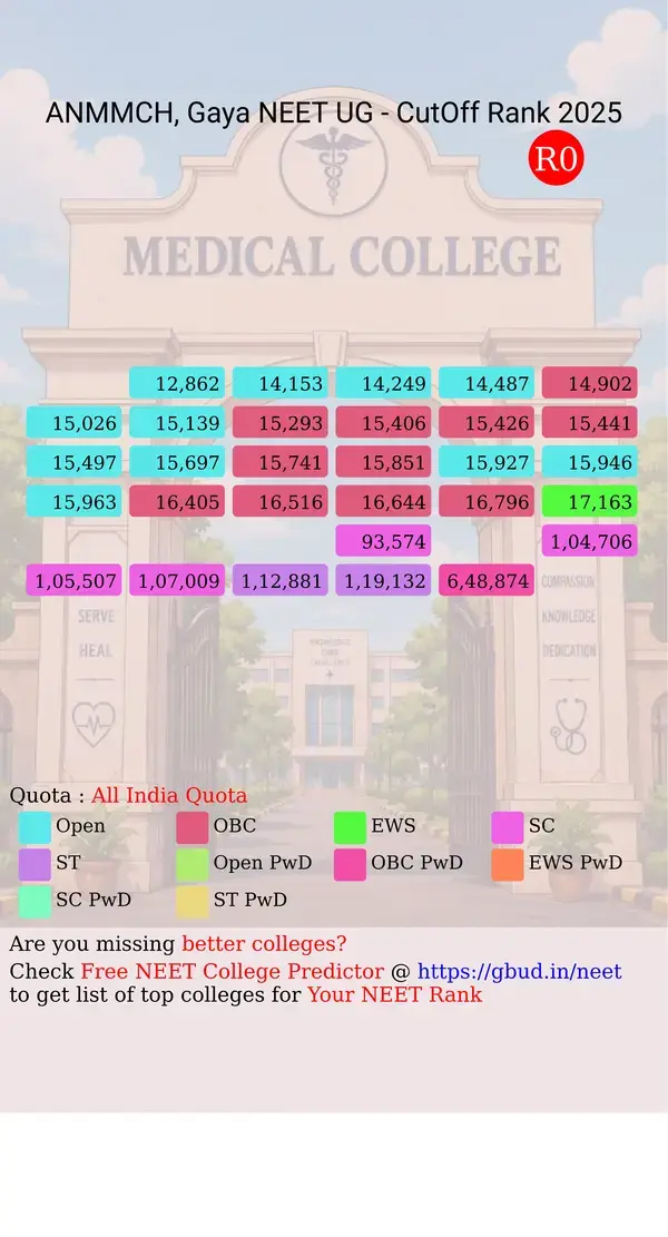 anugrah narayan magadh medical college gaya bihar ug neet all india counseling all india quota cutoff rank 2025 infograph