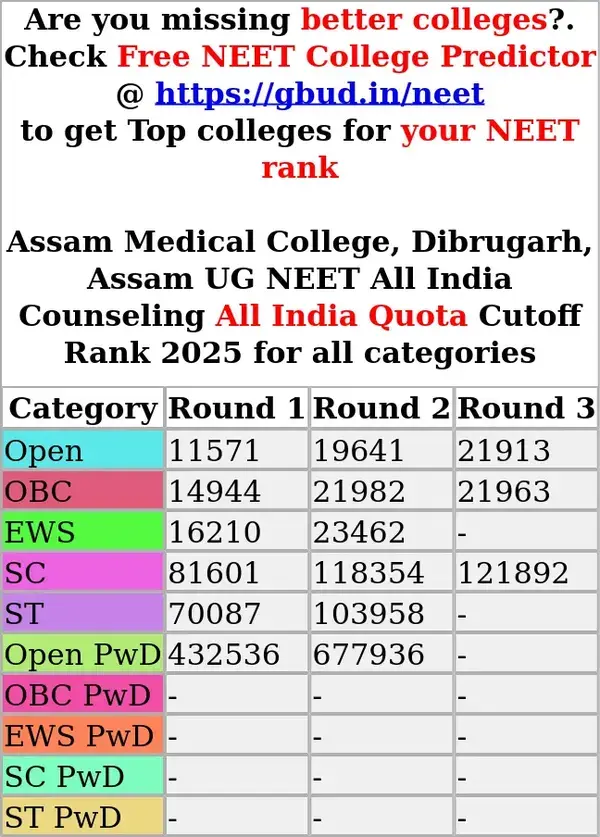 assam medical college dibrugarh assam ug neet all india counseling all india quota cutoff rank 2025 for all categories