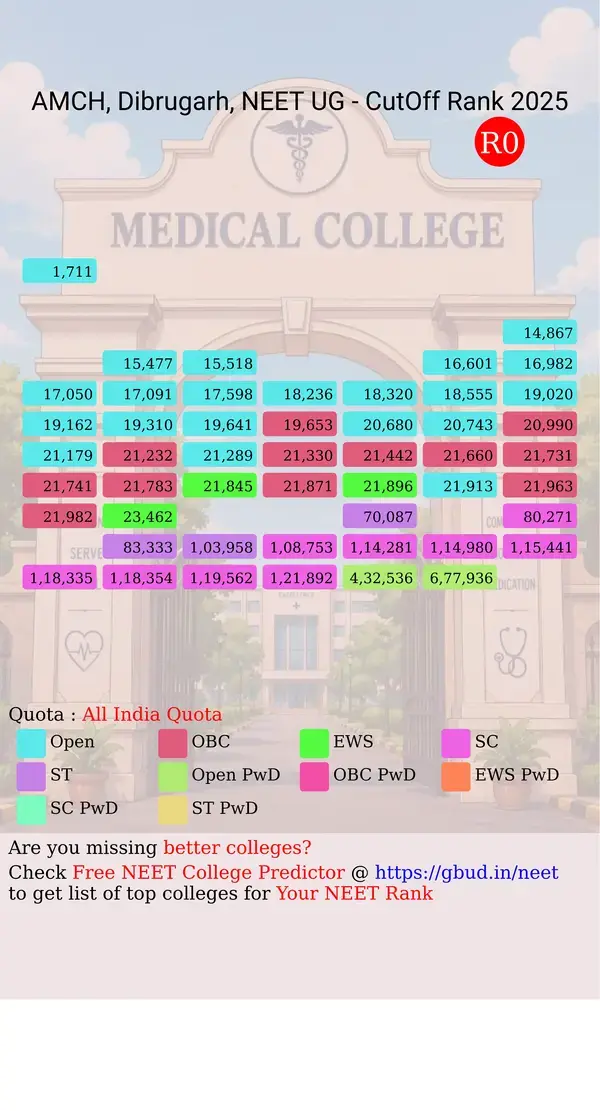 assam medical college dibrugarh assam ug neet all india counseling all india quota cutoff rank 2025 infograph