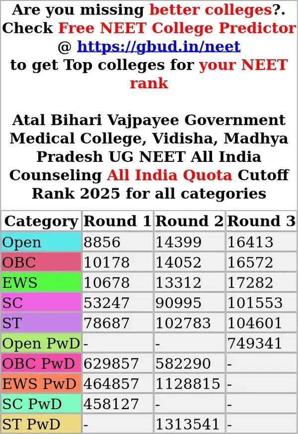 atal bihari vajpayee government medical college vidisha madhya pradesh ug neet all india counseling all india quota cutoff rank 2025 for all categories