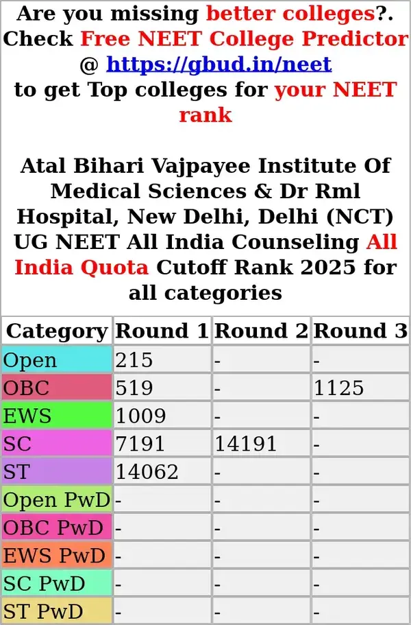 atal bihari vajpayee institute of medical sciences dr rml hospital new delhi delhi nct ug neet all india counseling all india quota cutoff rank 2025 for all categories