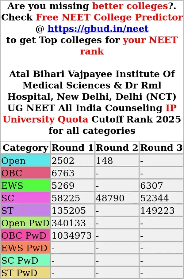 atal bihari vajpayee institute of medical sciences dr rml hospital new delhi delhi nct ug neet all india counseling ip university quota cutoff rank 2025 for all categories