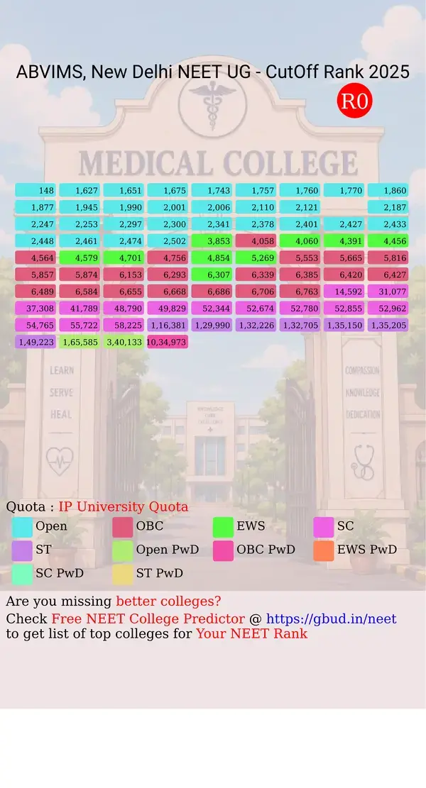 atal bihari vajpayee institute of medical sciences dr rml hospital new delhi delhi nct ug neet all india counseling ip university quota cutoff rank 2025 infograph