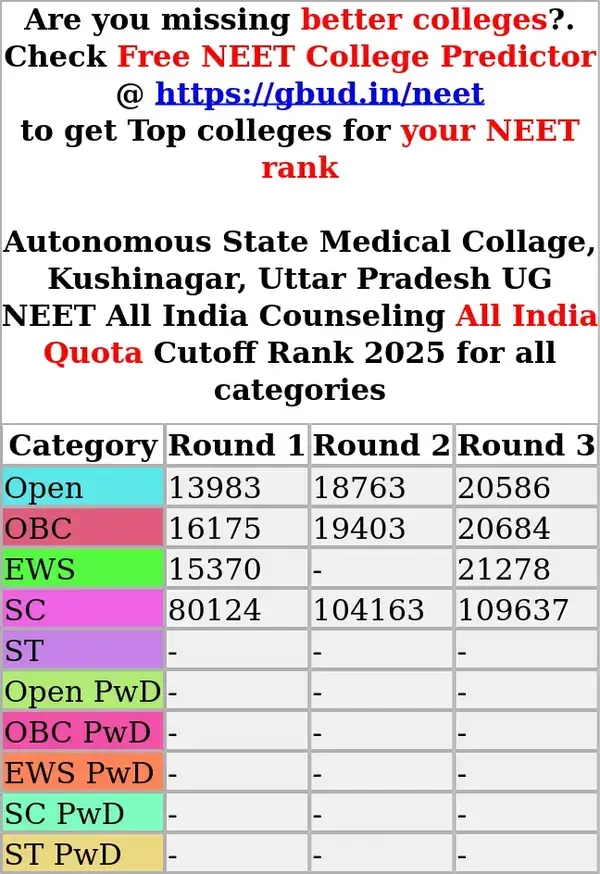 autonomous state medical collage kushinagar uttar pradesh ug neet all india counseling all india quota cutoff rank 2025 for all categories