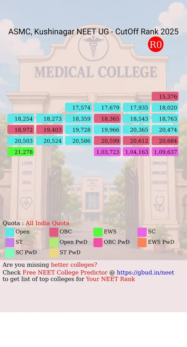 autonomous state medical collage kushinagar uttar pradesh ug neet all india counseling all india quota cutoff rank 2025 infograph