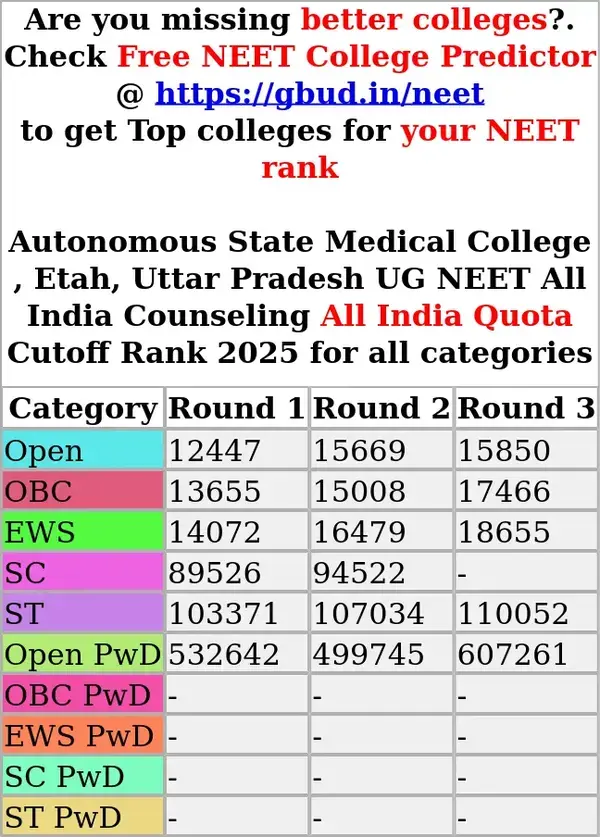 autonomous state medical college etah uttar pradesh ug neet all india counseling all india quota cutoff rank 2025 for all categories