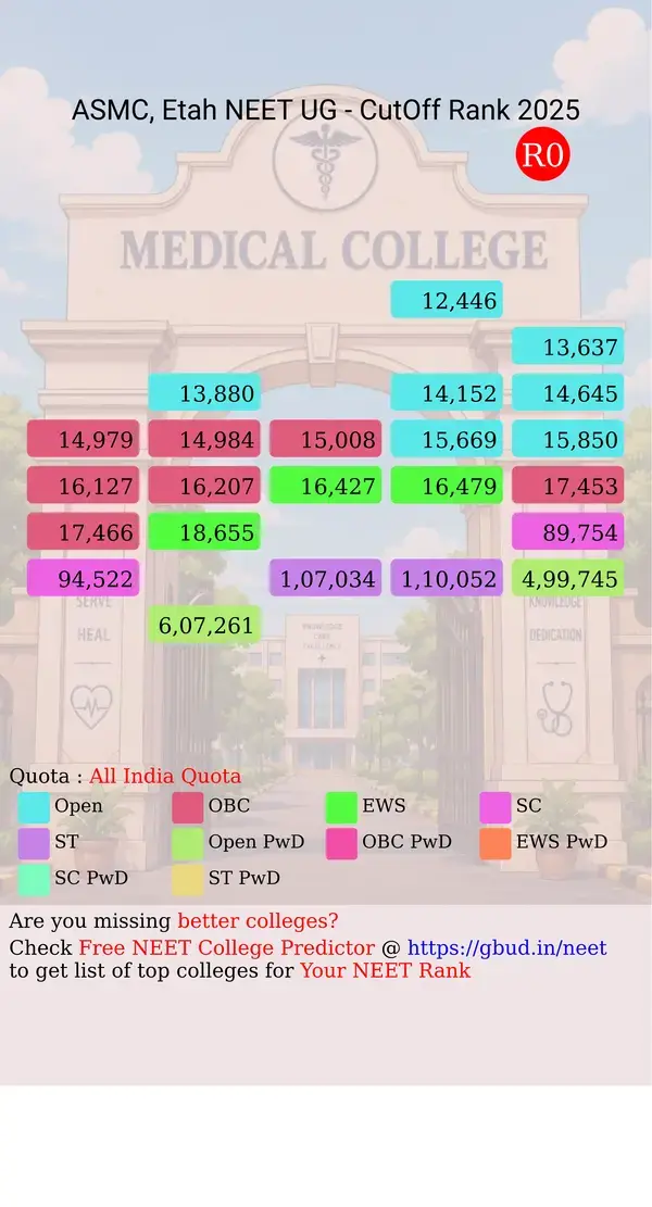autonomous state medical college etah uttar pradesh ug neet all india counseling all india quota cutoff rank 2025 infograph