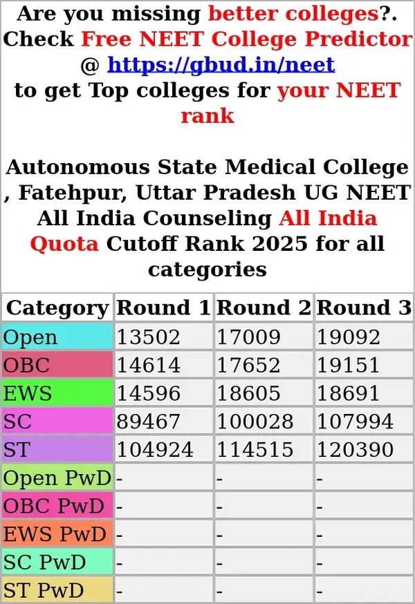 autonomous state medical college fatehpur uttar pradesh ug neet all india counseling all india quota cutoff rank 2025 for all categories