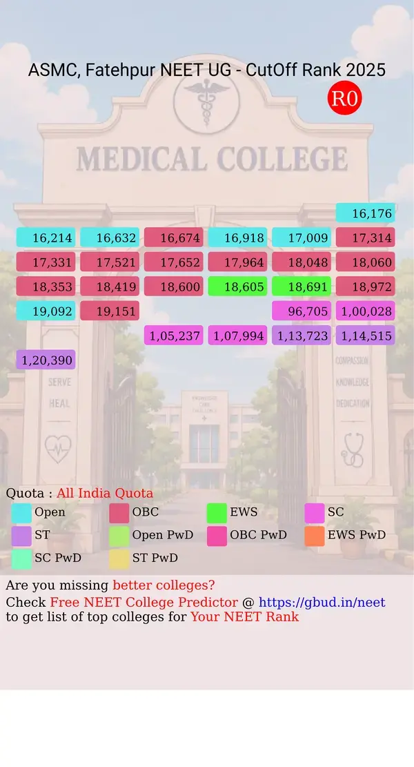 autonomous state medical college fatehpur uttar pradesh ug neet all india counseling all india quota cutoff rank 2025 infograph