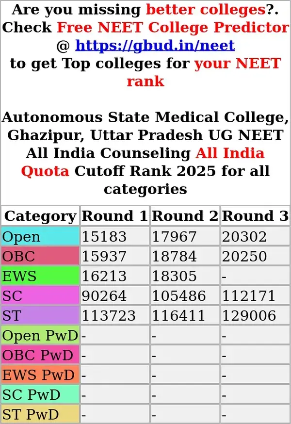 autonomous state medical college ghazipur uttar pradesh ug neet all india counseling all india quota cutoff rank 2025 for all categories
