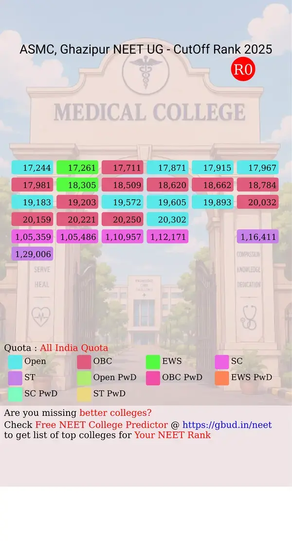 autonomous state medical college ghazipur uttar pradesh ug neet all india counseling all india quota cutoff rank 2025 infograph