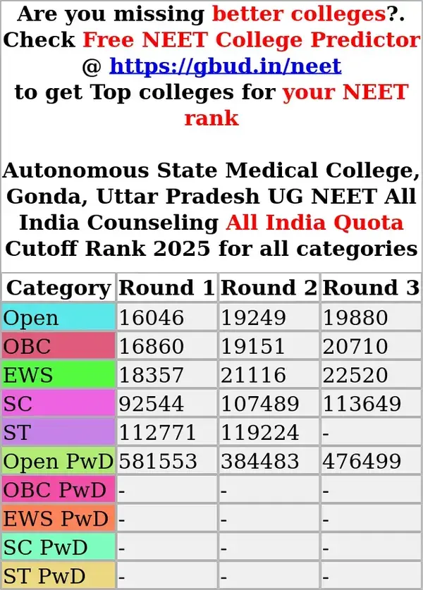 autonomous state medical college gonda uttar pradesh ug neet all india counseling all india quota cutoff rank 2025 for all categories