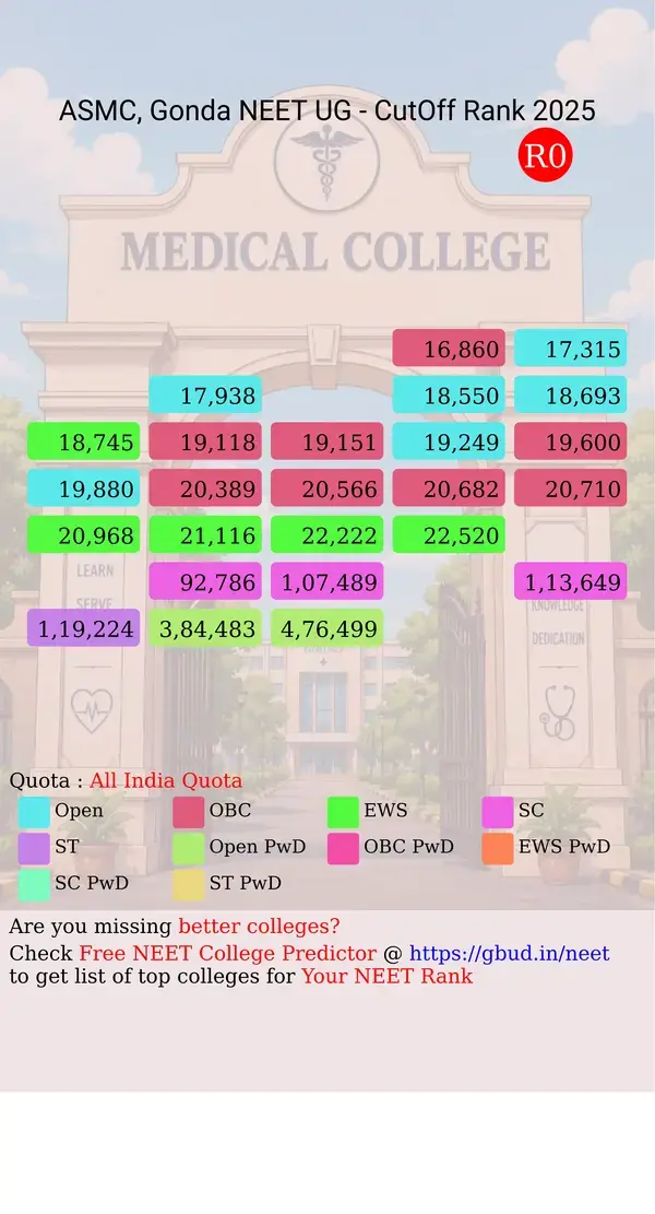autonomous state medical college gonda uttar pradesh ug neet all india counseling all india quota cutoff rank 2025 infograph