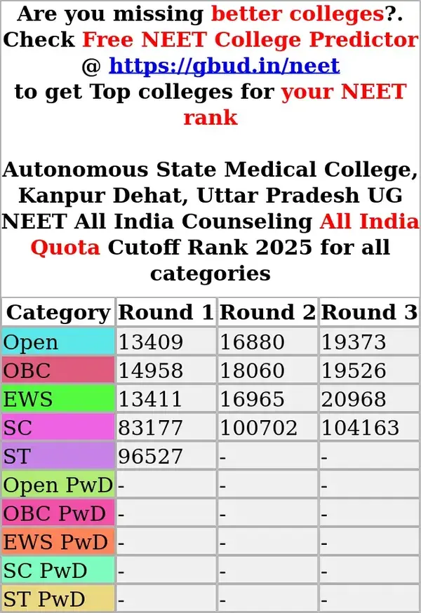 autonomous state medical college kanpur dehat uttar pradesh ug neet all india counseling all india quota cutoff rank 2025 for all categories