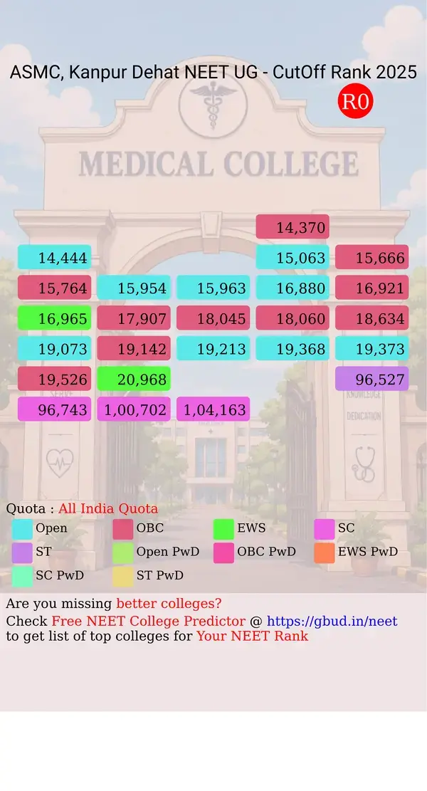 autonomous state medical college kanpur dehat uttar pradesh ug neet all india counseling all india quota cutoff rank 2025 infograph