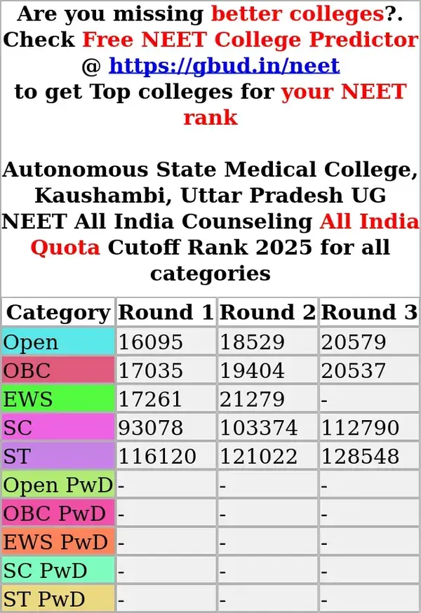 autonomous state medical college kaushambi uttar pradesh ug neet all india counseling all india quota cutoff rank 2025 for all categories