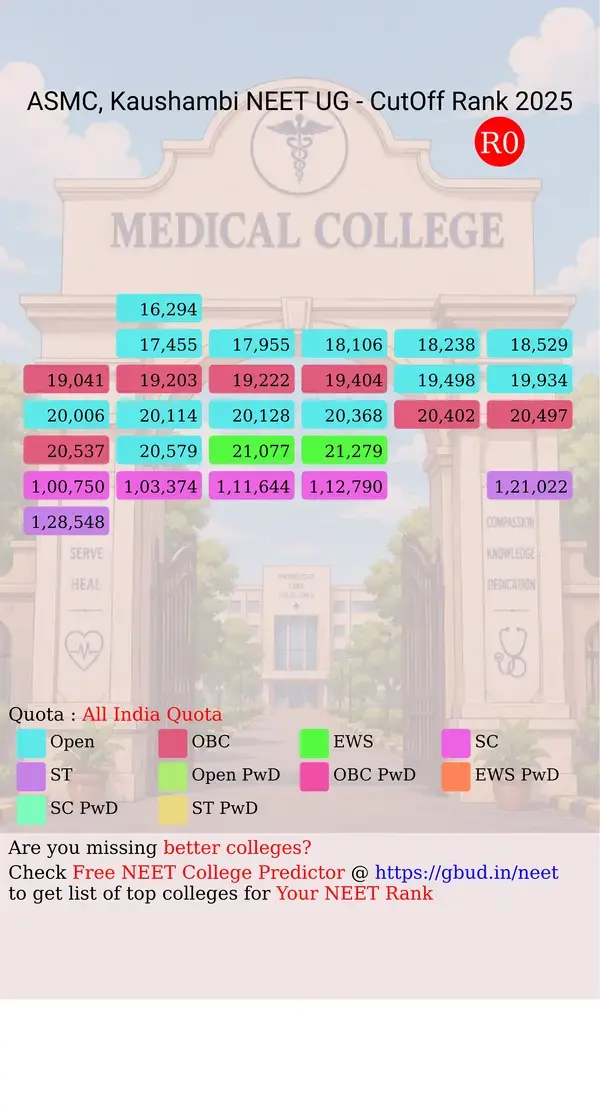 autonomous state medical college kaushambi uttar pradesh ug neet all india counseling all india quota cutoff rank 2025 infograph