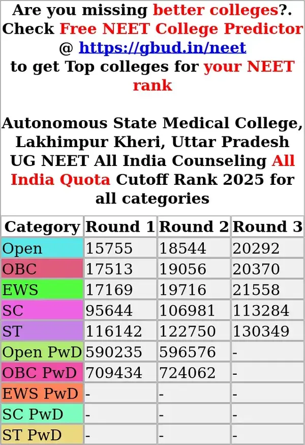 autonomous state medical college lakhimpur kheri uttar pradesh ug neet all india counseling all india quota cutoff rank 2025 for all categories
