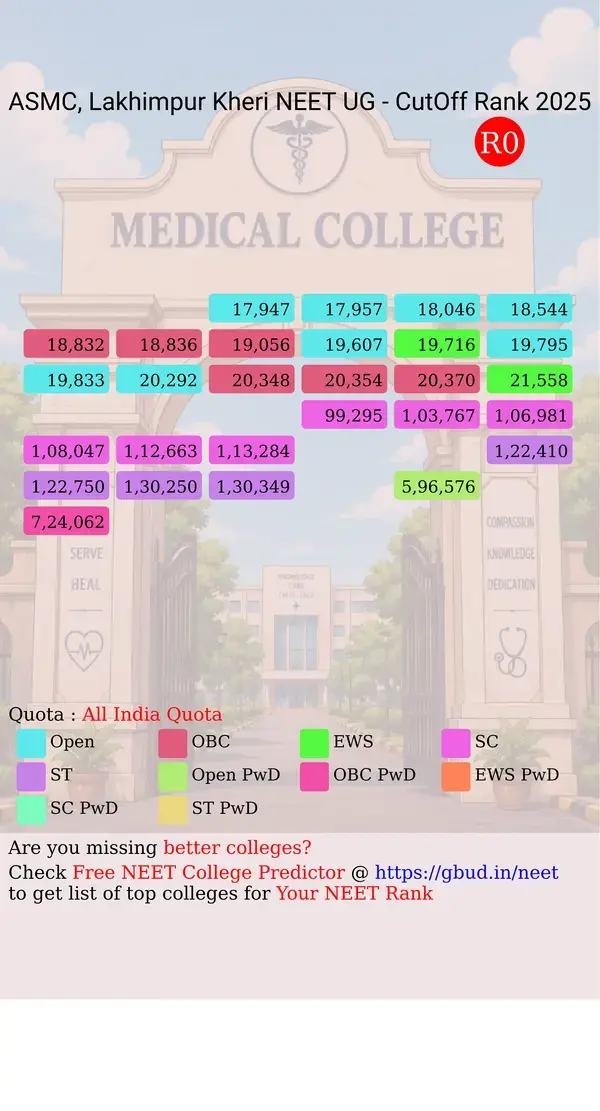 autonomous state medical college lakhimpur kheri uttar pradesh ug neet all india counseling all india quota cutoff rank 2025 infograph
