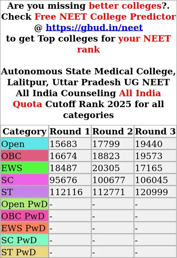 autonomous state medical college lalitpur uttar pradesh ug neet all india counseling all india quota cutoff rank 2025 for all categories