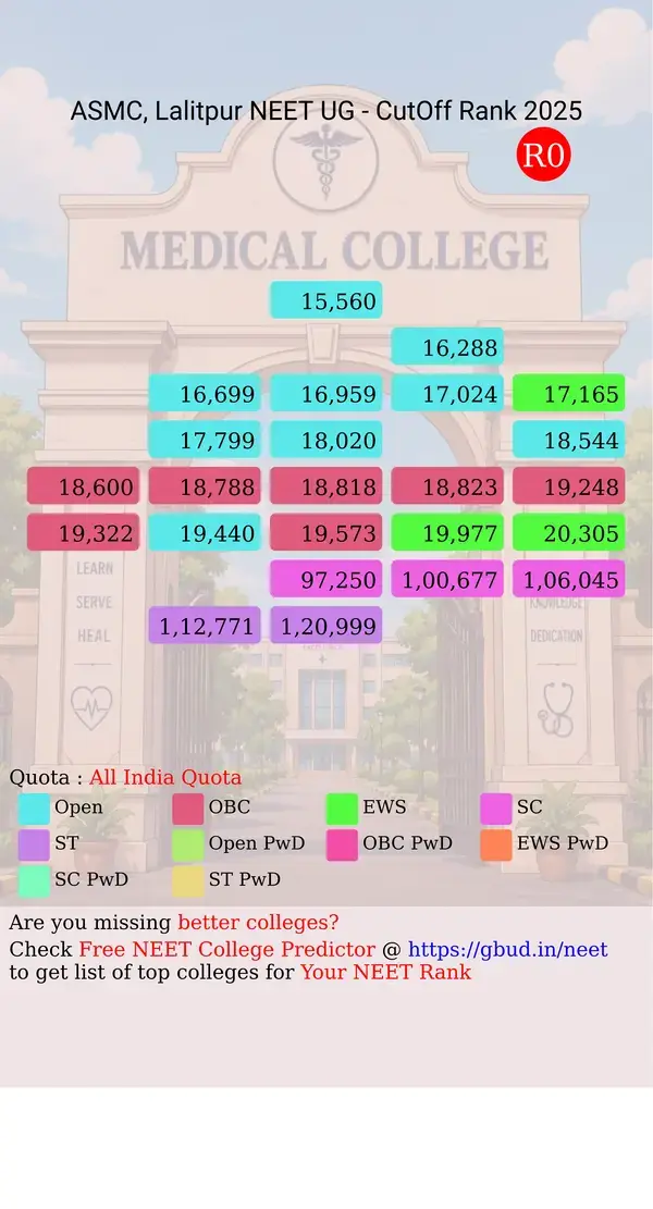 autonomous state medical college lalitpur uttar pradesh ug neet all india counseling all india quota cutoff rank 2025 infograph