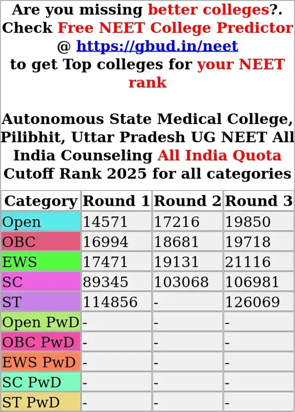 autonomous state medical college pilibhit uttar pradesh ug neet all india counseling all india quota cutoff rank 2025 for all categories