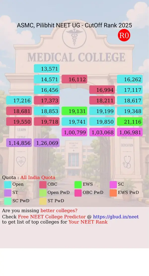 autonomous state medical college pilibhit uttar pradesh ug neet all india counseling all india quota cutoff rank 2025 infograph
