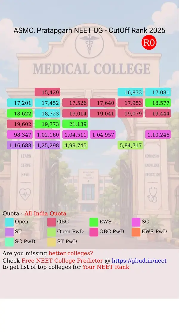 autonomous state medical college pratapgarh uttar pradesh ug neet all india counseling all india quota cutoff rank 2025 infograph