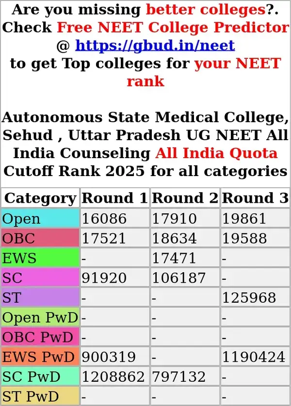 autonomous state medical college sehud uttar pradesh ug neet all india counseling all india quota cutoff rank 2025 for all categories