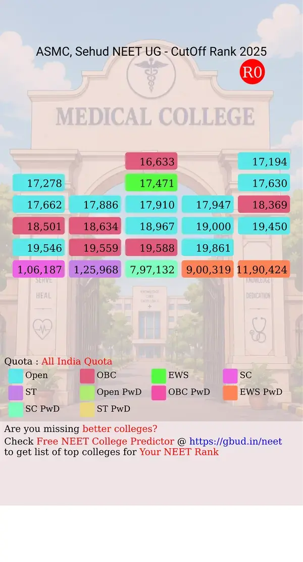 autonomous state medical college sehud uttar pradesh ug neet all india counseling all india quota cutoff rank 2025 infograph
