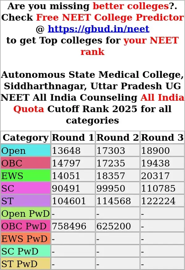 autonomous state medical college siddharthnagar uttar pradesh ug neet all india counseling all india quota cutoff rank 2025 for all categories