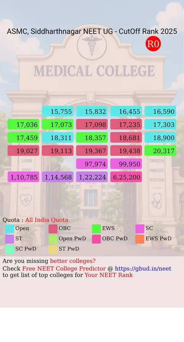 autonomous state medical college siddharthnagar uttar pradesh ug neet all india counseling all india quota cutoff rank 2025 infograph