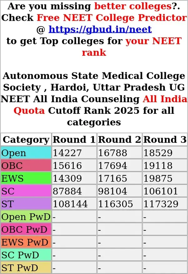 autonomous state medical college society hardoi uttar pradesh ug neet all india counseling all india quota cutoff rank 2025 for all categories