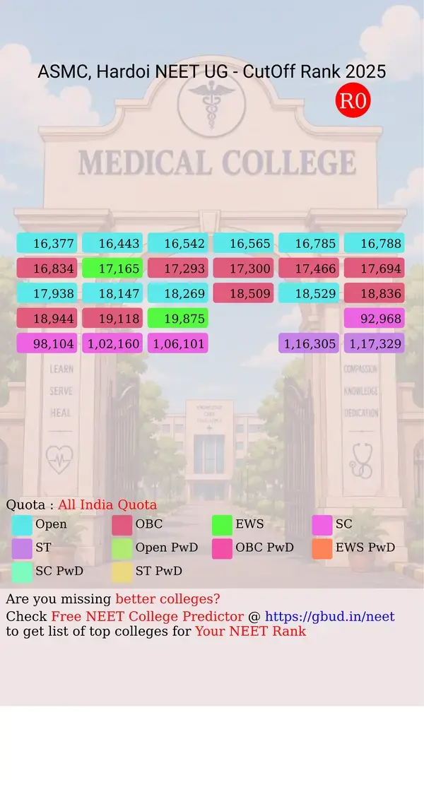 autonomous state medical college society hardoi uttar pradesh ug neet all india counseling all india quota cutoff rank 2025 infograph