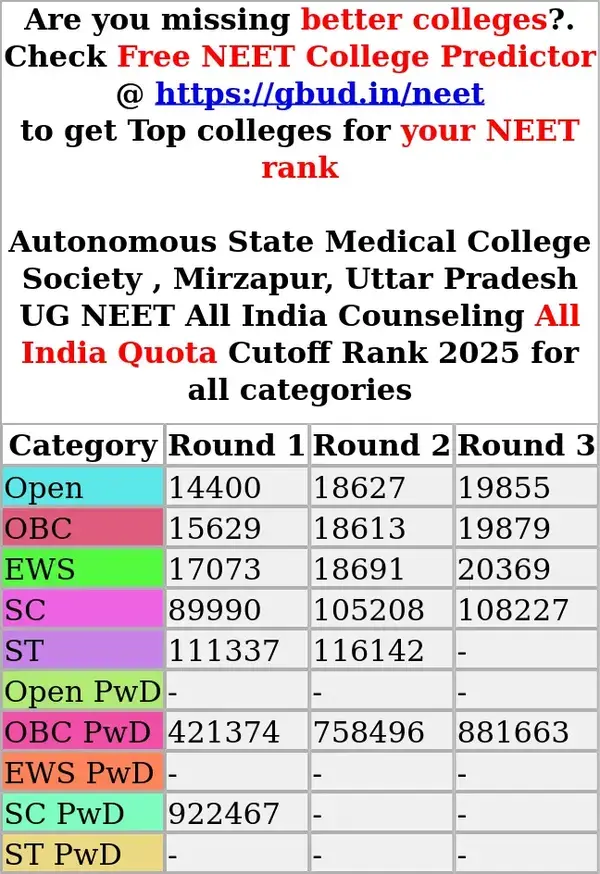 autonomous state medical college society mirzapur uttar pradesh ug neet all india counseling all india quota cutoff rank 2025 for all categories