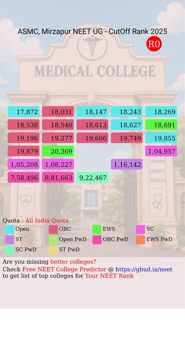 autonomous state medical college society mirzapur uttar pradesh ug neet all india counseling all india quota cutoff rank 2025 infograph