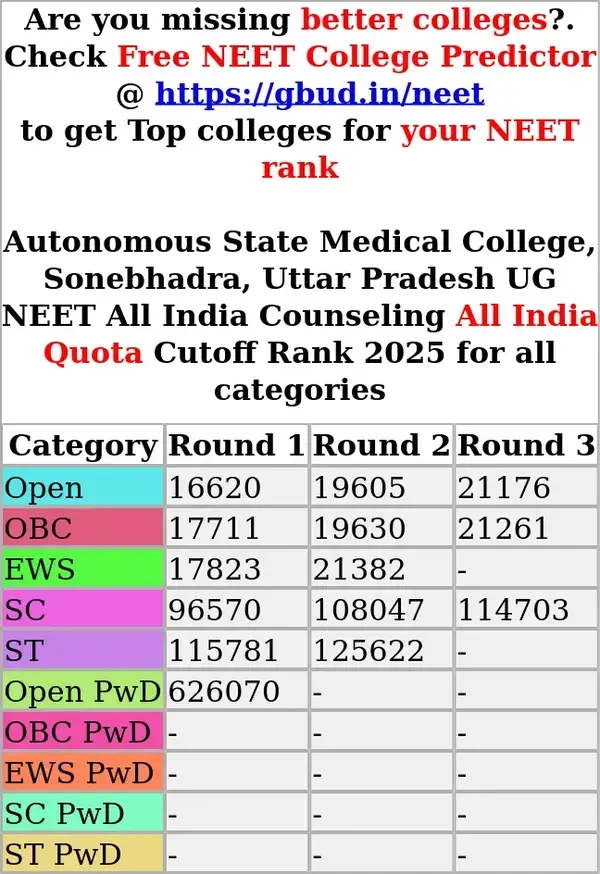 autonomous state medical college sonebhadra uttar pradesh ug neet all india counseling all india quota cutoff rank 2025 for all categories