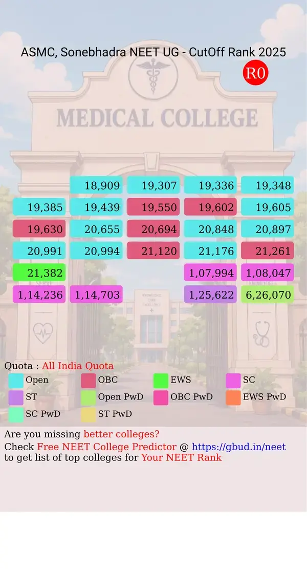 autonomous state medical college sonebhadra uttar pradesh ug neet all india counseling all india quota cutoff rank 2025 infograph